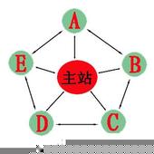 �˿�ǧ����Ƶ��Ƶ���ս��������ˮ������ȫ���׼����������簲ȫ���ض���ɶ��...